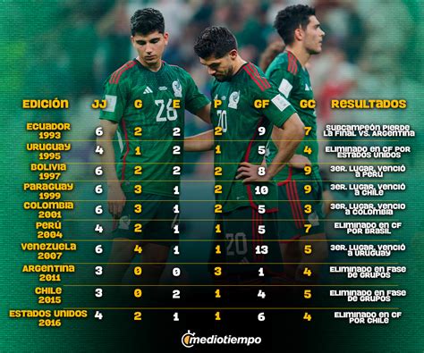 Copa América 2024: quién será el campeón y hasta dónde .